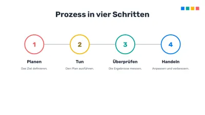 Bearbeitbare Infografiken, Folie 9 von 17