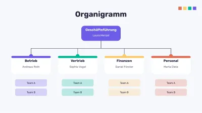 Organigramm und SWOT-Analyse, Folie 10 von 16
