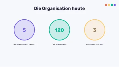 Organigramm und SWOT-Analyse, Folie 6 von 16