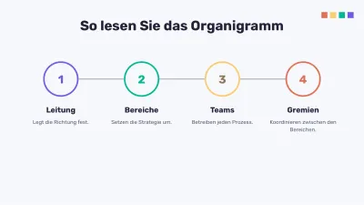 Organigramm und SWOT-Analyse, Folie 9 von 16