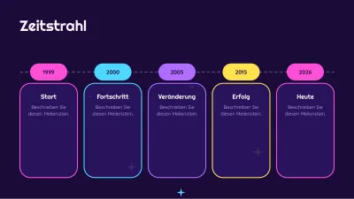 Retrofuturistische Y2K-Ästhetik, Folie 8 von 13