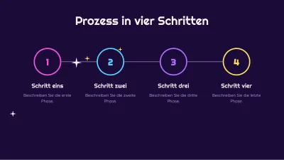 Retrofuturistische Y2K-Ästhetik, Folie 9 von 13