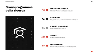 Discussione di tesi minimalista, diapositiva 8 di 13