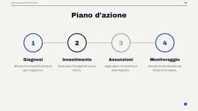 Report direzionale di gestione, diapositiva 9 di 14
