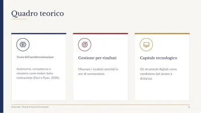 Tesi universitaria classica, diapositiva 5 di 13