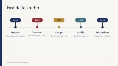 Tesi universitaria classica, diapositiva 8 di 13