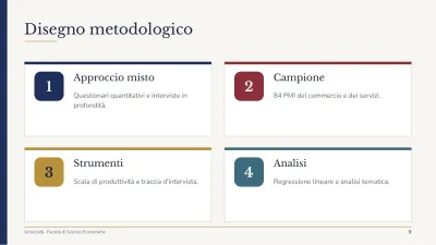 Tesi universitaria classica, diapositiva 9 di 13
