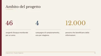 Progetto di ricerca, diapositiva 6 di 14