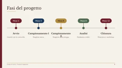 Progetto di ricerca, diapositiva 8 di 14