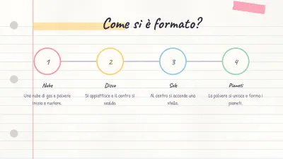 Presentazione scolastica stile quaderno, diapositiva 9 di 13