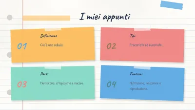 Mappa concettuale e appunti, diapositiva 2 di 14
