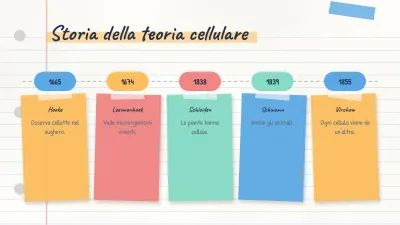 Mappa concettuale e appunti, diapositiva 8 di 14