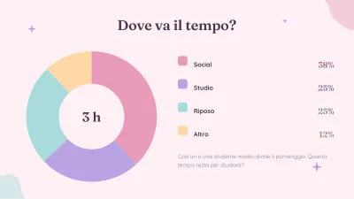 Modello aesthetic pastello, diapositiva 7 di 13