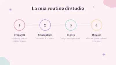 Modello aesthetic pastello, diapositiva 9 di 13