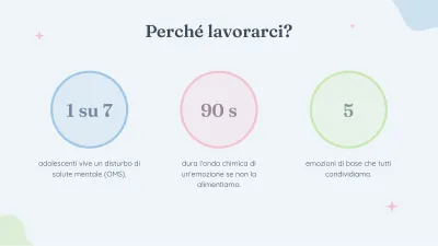 Psicologia e benessere emotivo, diapositiva 6 di 13