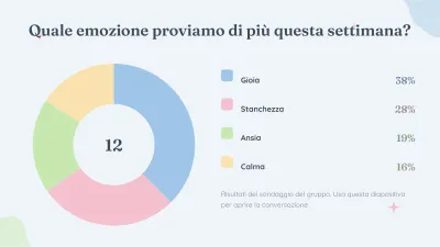 Psicologia e benessere emotivo, diapositiva 7 di 13