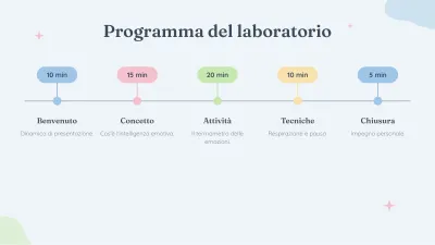 Psicologia e benessere emotivo, diapositiva 8 di 13