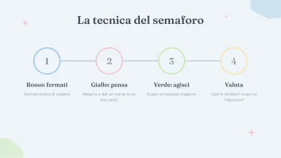 Psicologia e benessere emotivo, diapositiva 9 di 13