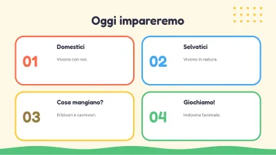 Lezione per bambini: gli animali, diapositiva 2 di 13