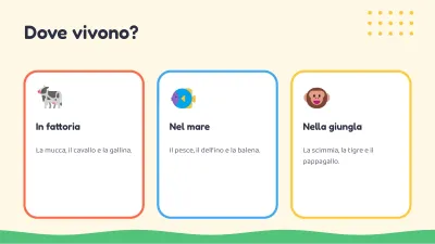 Lezione per bambini: gli animali, diapositiva 5 di 13