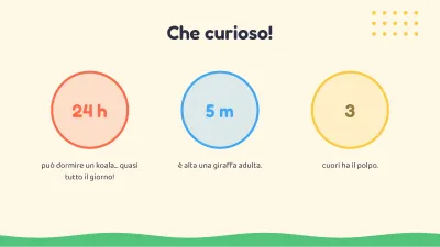 Lezione per bambini: gli animali, diapositiva 6 di 13