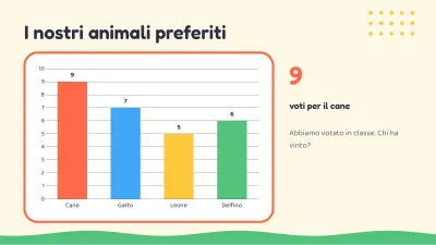 Lezione per bambini: gli animali, diapositiva 7 di 13