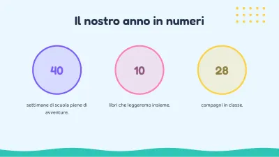 Ritorno a scuola: benvenuto, diapositiva 6 di 13