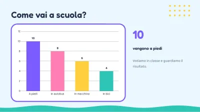 Ritorno a scuola: benvenuto, diapositiva 7 di 13