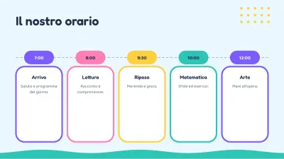 Ritorno a scuola: benvenuto, diapositiva 8 di 13