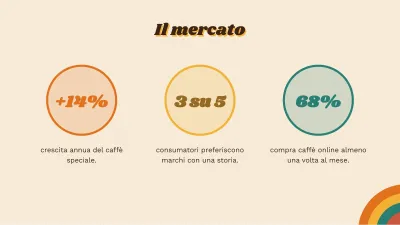 Piano di marketing retrò, diapositiva 6 di 13