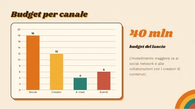 Piano di marketing retrò, diapositiva 7 di 13