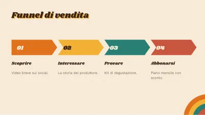 Piano di marketing retrò, diapositiva 9 di 13