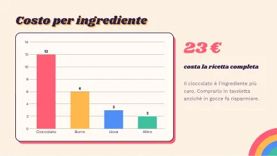 Ricette e cucina retrò, diapositiva 7 di 13