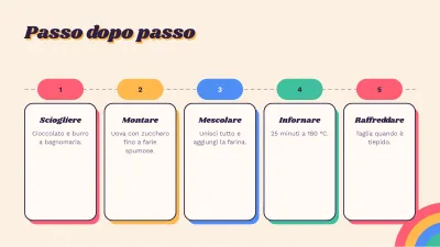 Ricette e cucina retrò, diapositiva 8 di 13