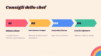 Ricette e cucina retrò, diapositiva 9 di 13