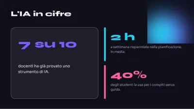 Intelligenza artificiale, diapositiva 6 di 13