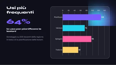 Intelligenza artificiale, diapositiva 7 di 13