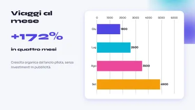 Pitch deck per app, diapositiva 7 di 13
