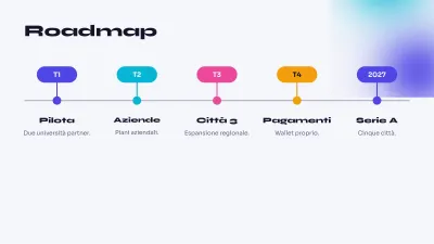 Pitch deck per app, diapositiva 8 di 13