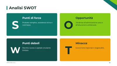 Business plan, diapositiva 10 di 14