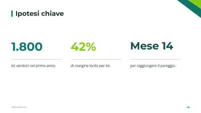 Business plan, diapositiva 6 di 14