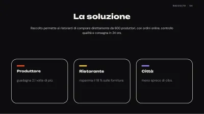 Pitch deck per startup, diapositiva 4 di 13