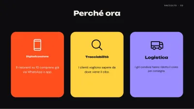 Pitch deck per startup, diapositiva 5 di 13