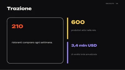Pitch deck per startup, diapositiva 6 di 13