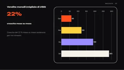 Pitch deck per startup, diapositiva 7 di 13