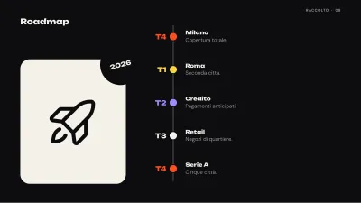 Pitch deck per startup, diapositiva 8 di 13