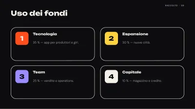 Pitch deck per startup, diapositiva 9 di 13