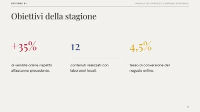 Piano di brand editoriale, diapositiva 6 di 13