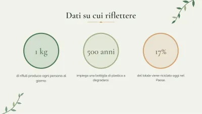 Ambiente e sostenibilità, diapositiva 6 di 13