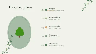 Ambiente e sostenibilità, diapositiva 8 di 13